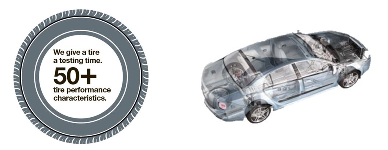 OE Tyres Testing