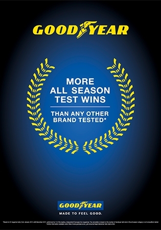 More all season test wins